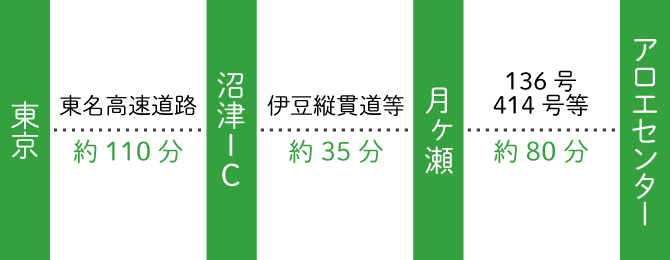 電車・バスをご利用の場合